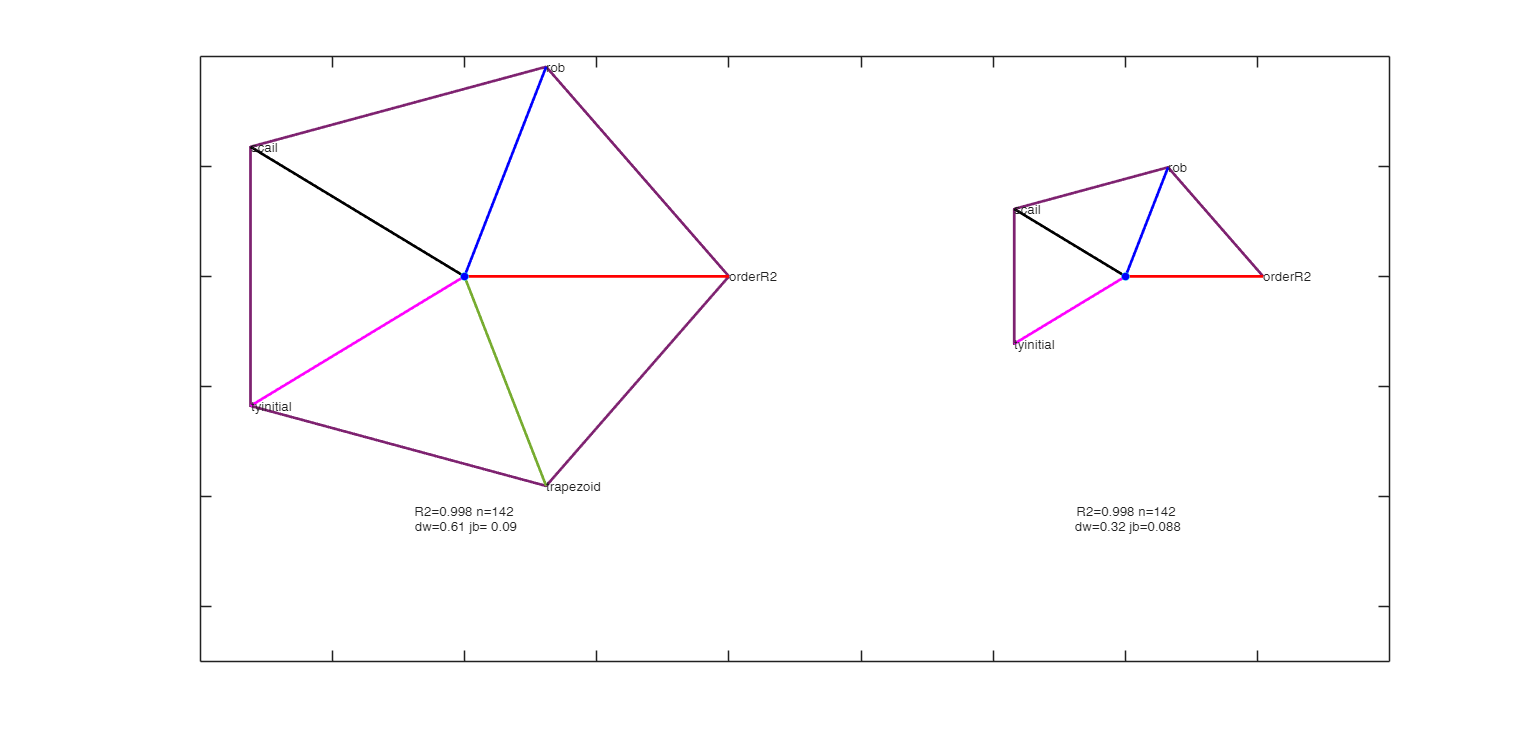 Click here for the graphical output of this example (link to Ro.S.A. website).